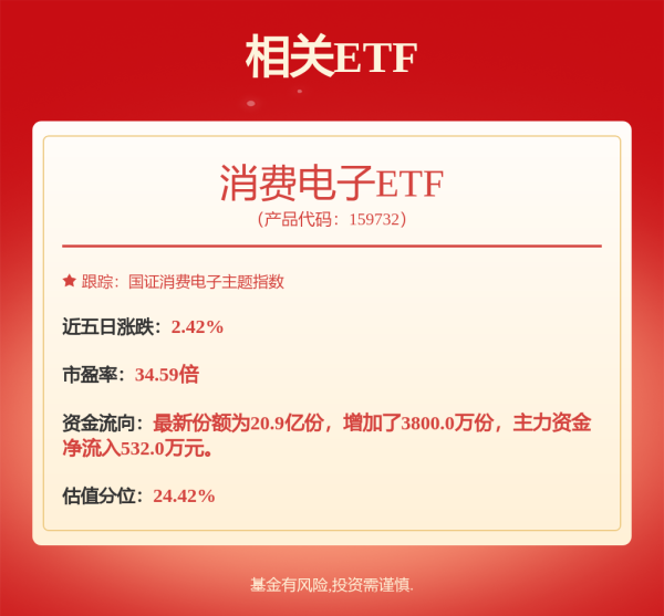九鼎配资 长电科技：二级市场股价受多重因素影响公司2024年收入同比增长21%