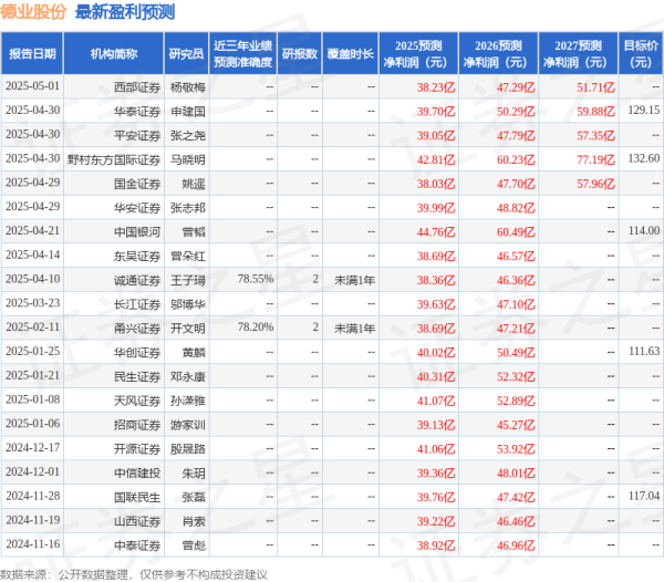 顺阳网 东吴证券：给予德业股份买入评级