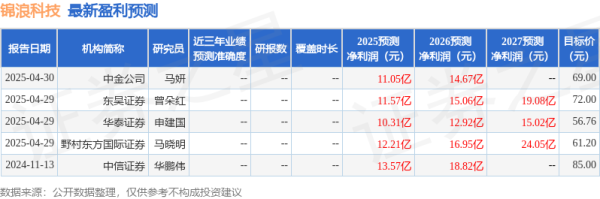 方道配资 民生证券：给予锦浪科技买入评级
