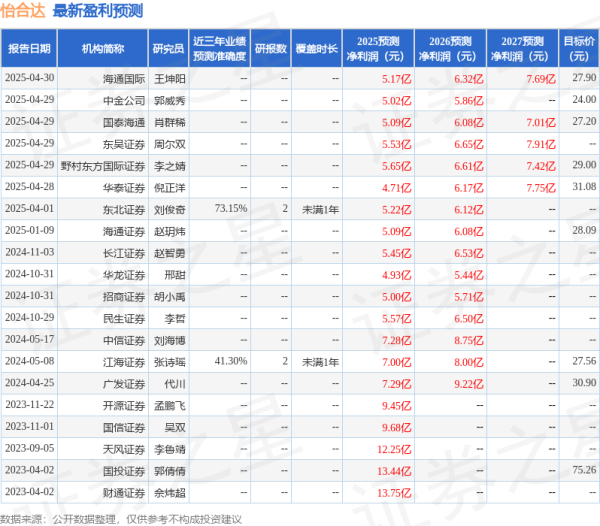 嘉多网 中国银河：给予怡合达买入评级