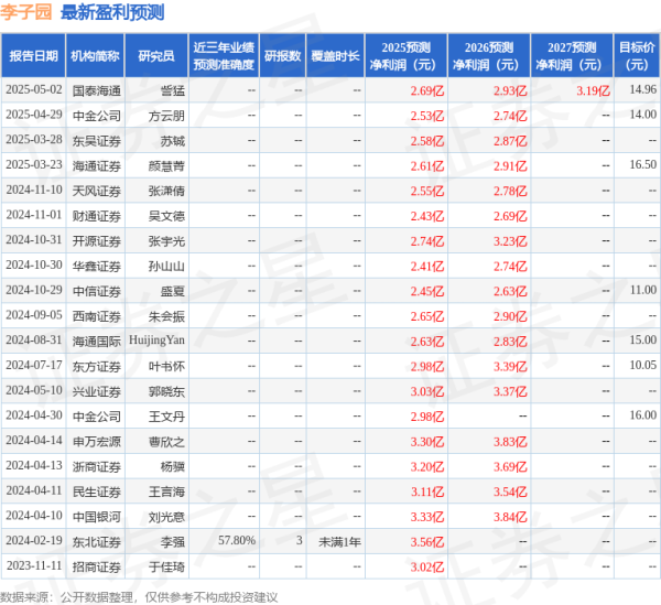 策利配资 开源证券：给予李子园增持评级