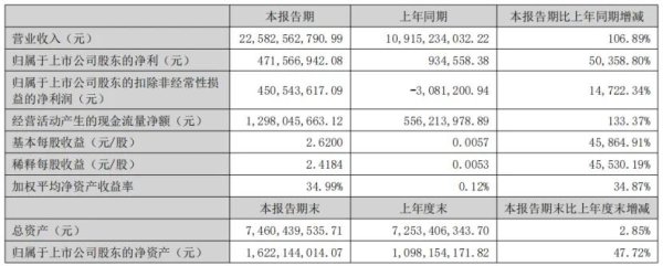 速盈所 零食巨头盈利暴增503倍背后：门店狂飙，担保风险高悬